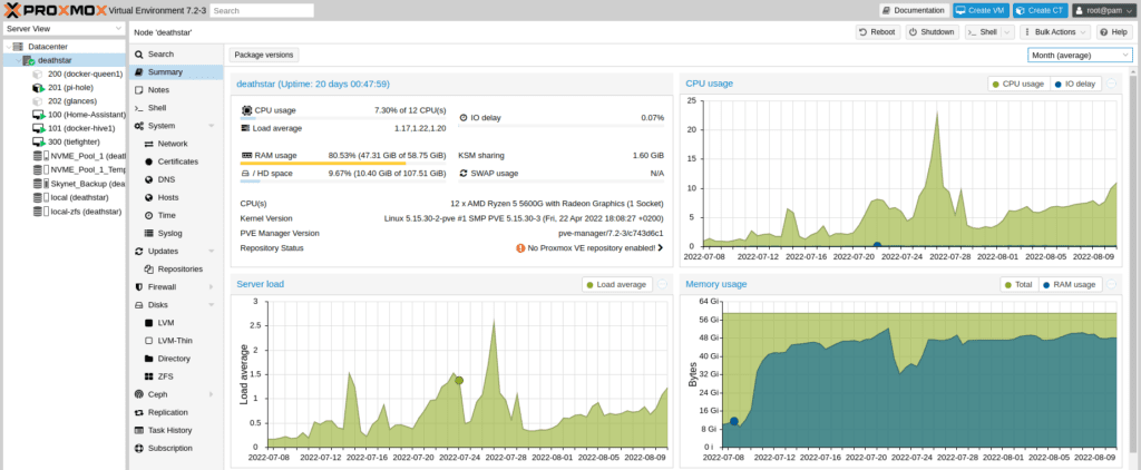 Proxmox Dashboard